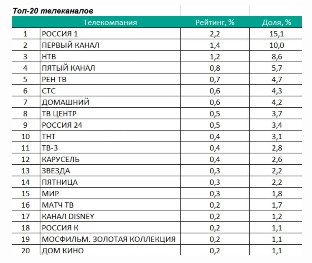 Телеграмм канал россии 1 фото 18