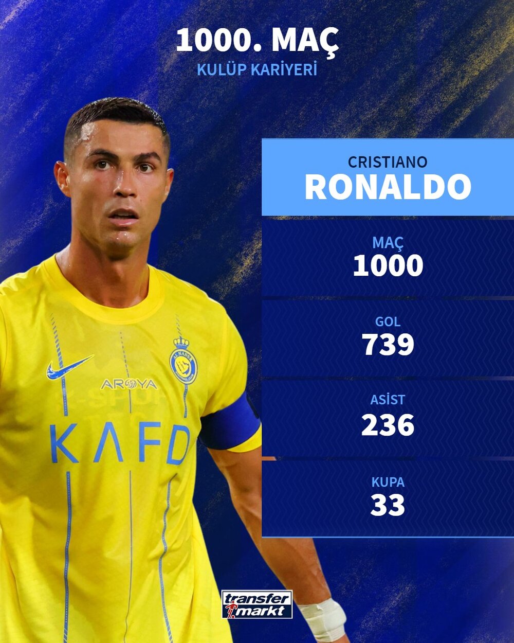 Роналду провел 1000-й матч на клубном уровне: подробная статистика -  Новости Футбола - BOMBARDIR
